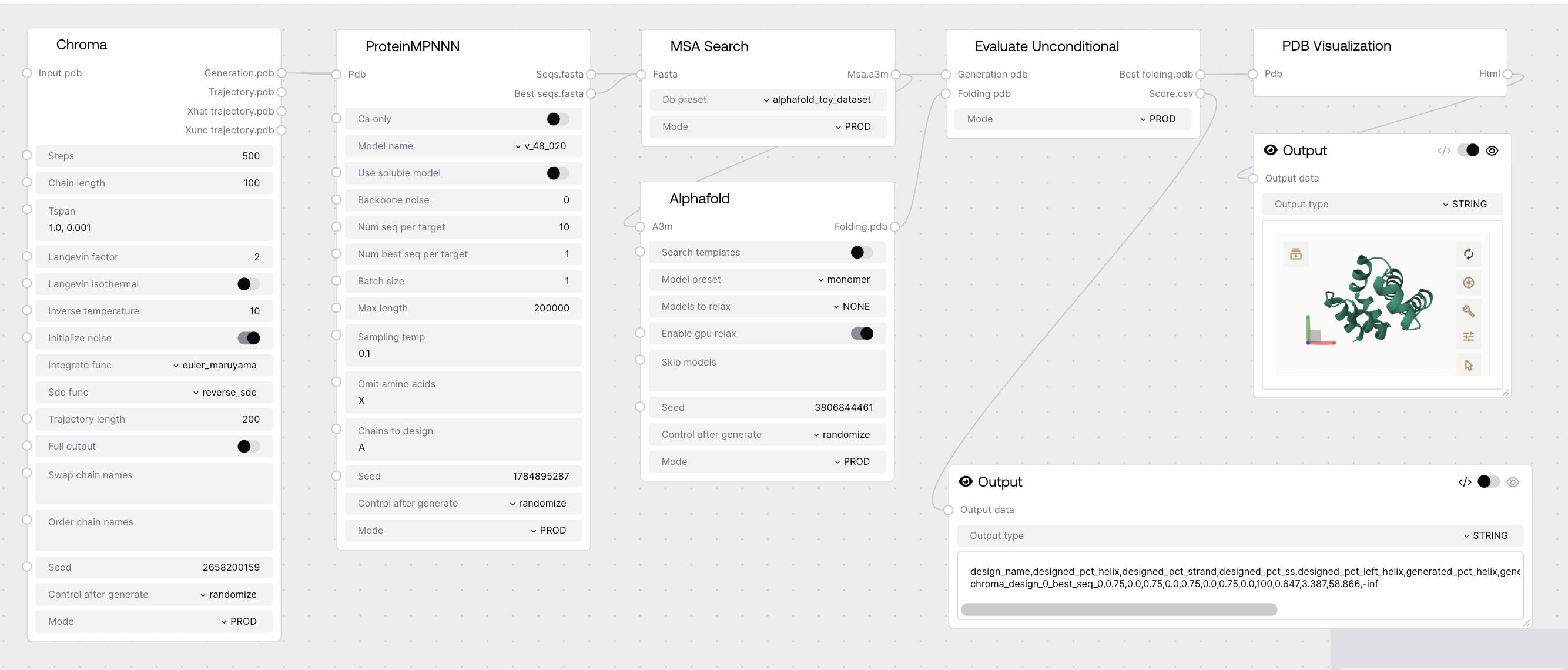 Evaluate Unconditional