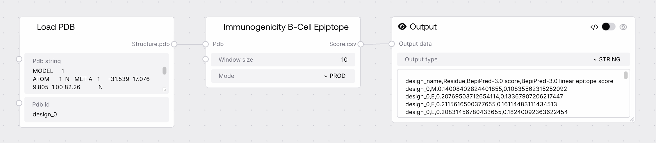 Immunogenicity B Cell Epiptope
