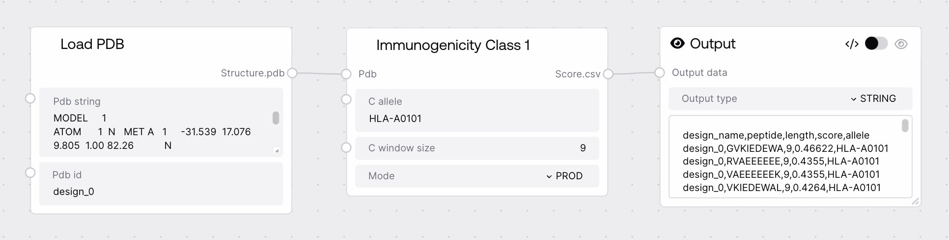 Immunogenicity Class 1
