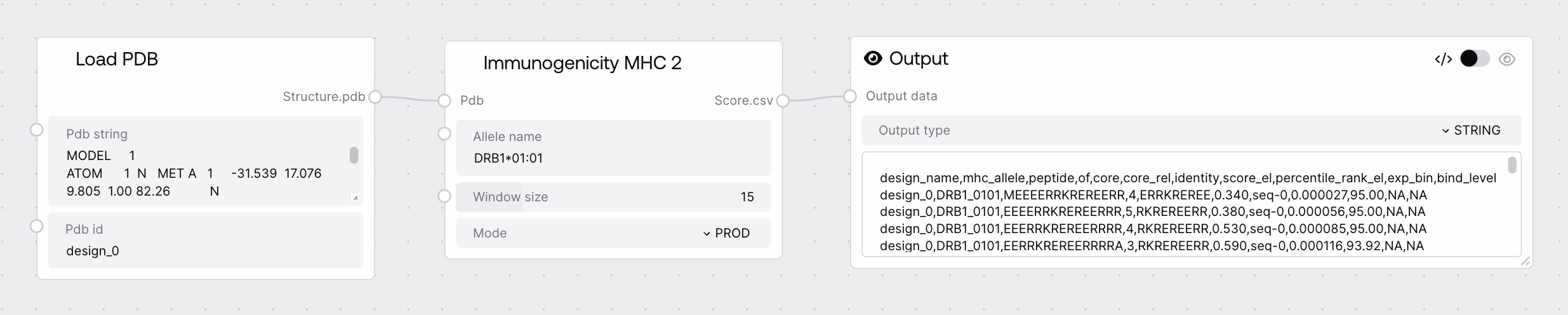 Immunogenicity MHC 2